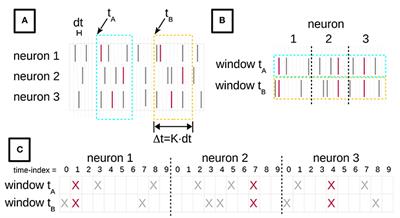 Detection and Evaluation of Spatio-Temporal Spike Patterns in Massively Parallel Spike Train Data with SPADE